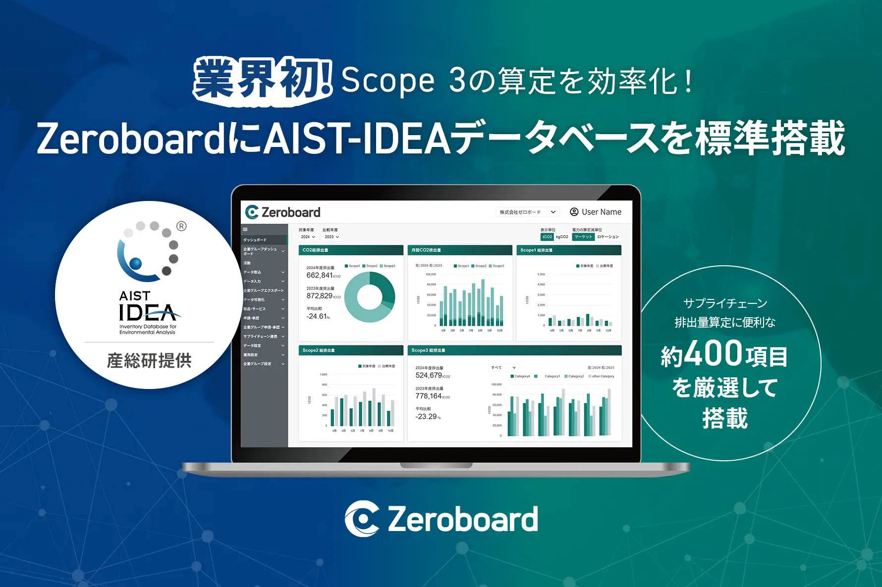 ゼロボード、産総研グループのAIST Solutionsと業務提携契約を締結　業界初！AIST-IDEAデータベースを標準搭載した「Zeroboard」を提供開始
