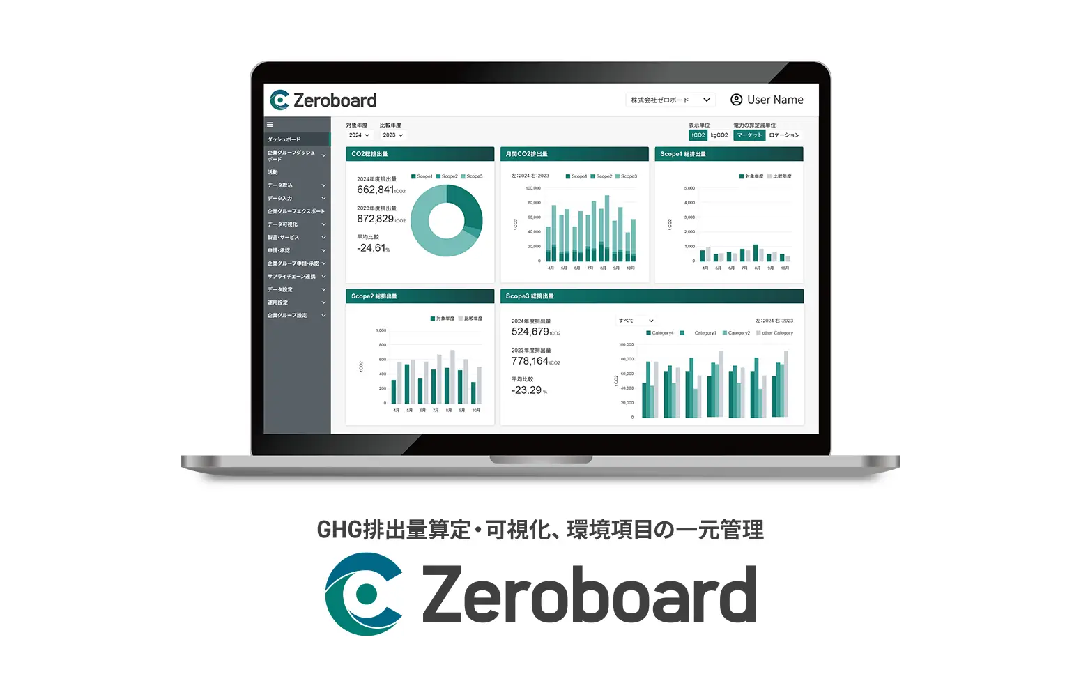 Zeroboard