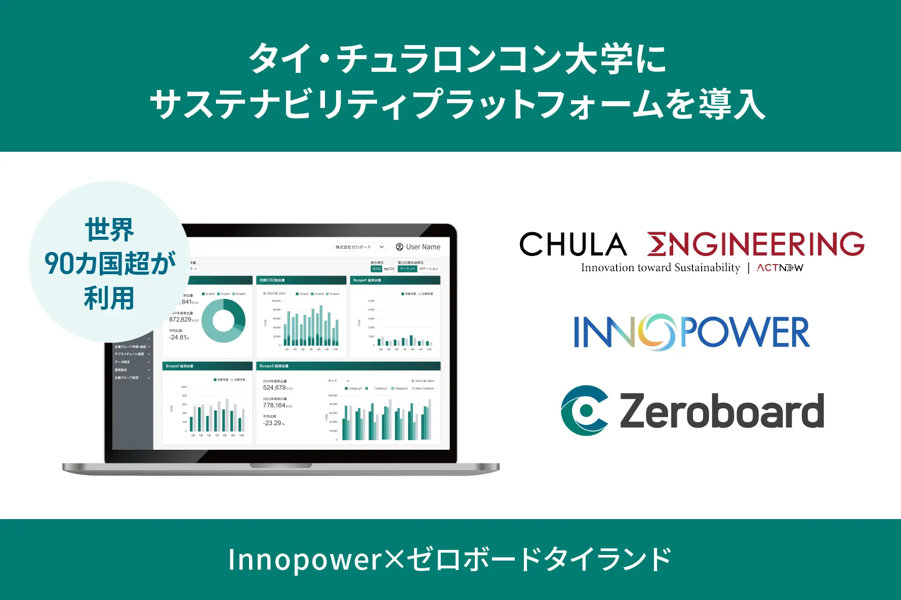 ゼロボードタイランド、Innopower社との協業により、チュラロンコン大学にサステナビリティプラットフォームを導入