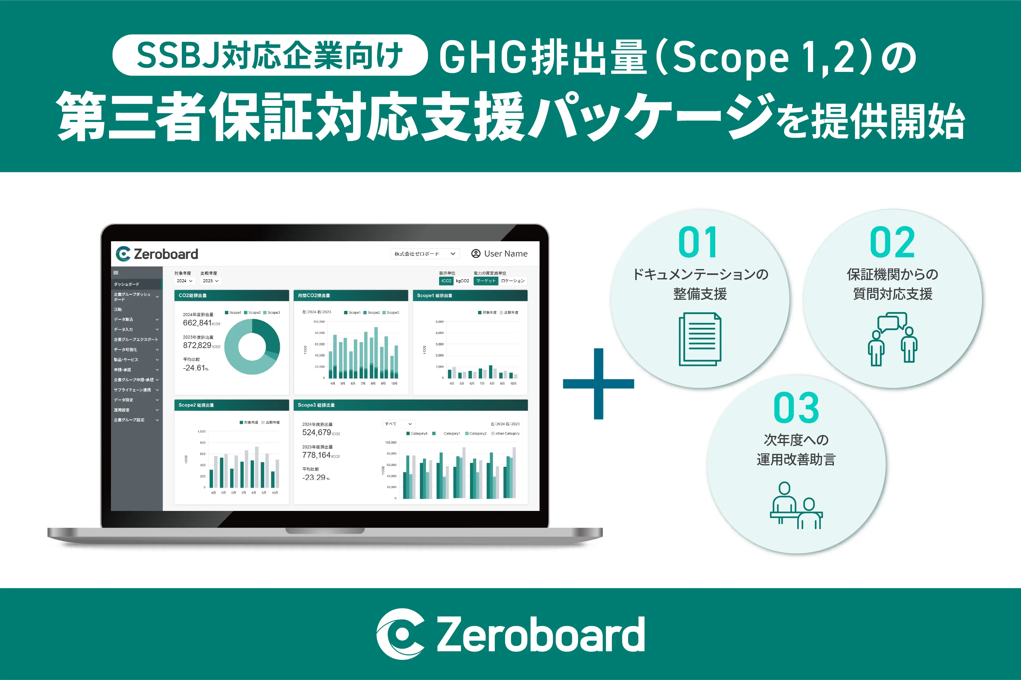 ゼロボード、SSBJ対応企業向けGHG排出量（Scope 1,2）の第三者保証対応支援パッケージを提供開始