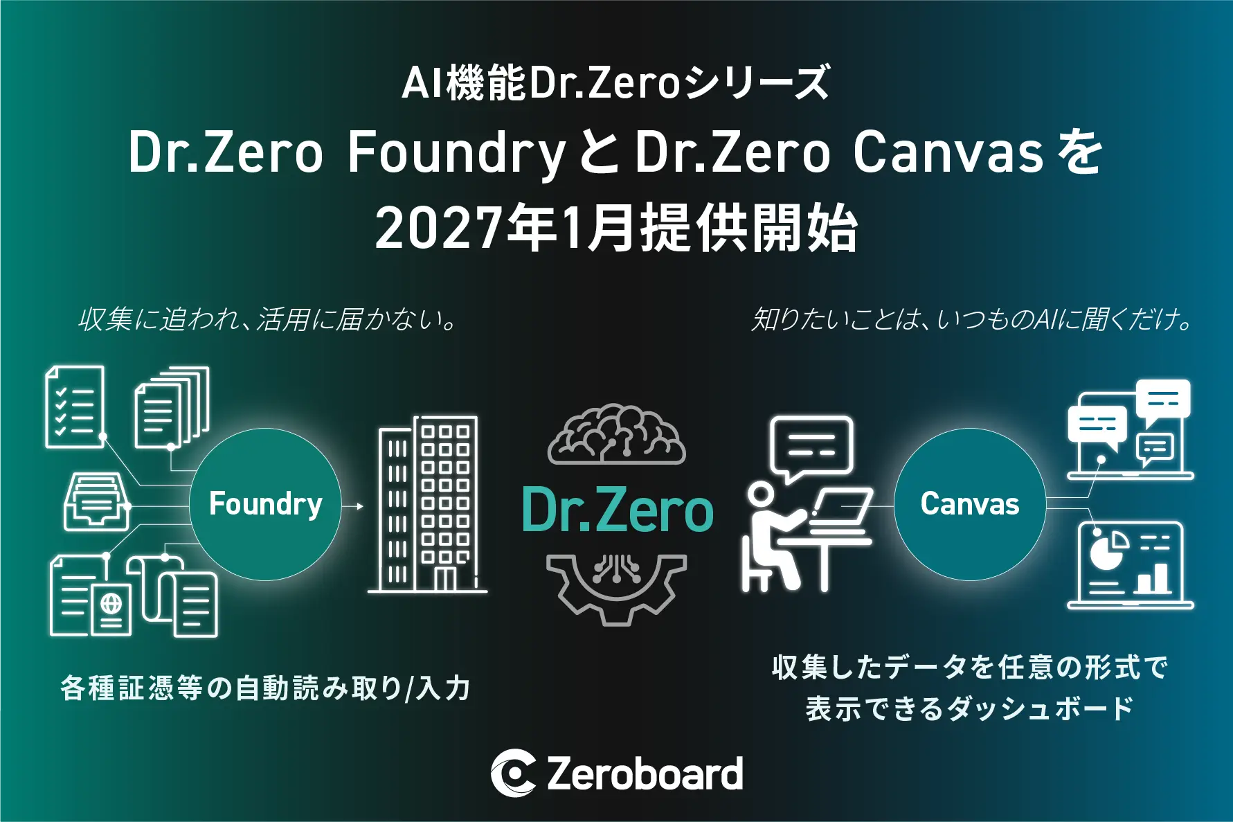 ゼロボード、AI機能「Dr.Zero」の大幅刷新と「Zeroboard Headless」構想を発表