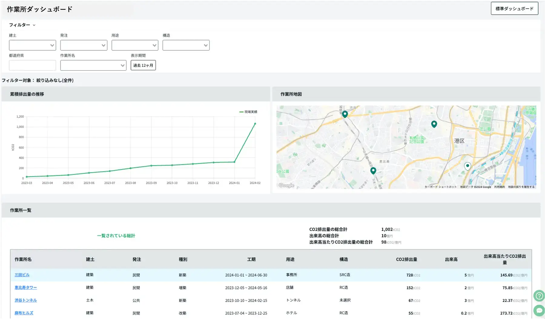 ゼロボード、建設作業所単位の温室効果ガス排出量算定ツール「Zeroboard construction LIGHT」を提供開始