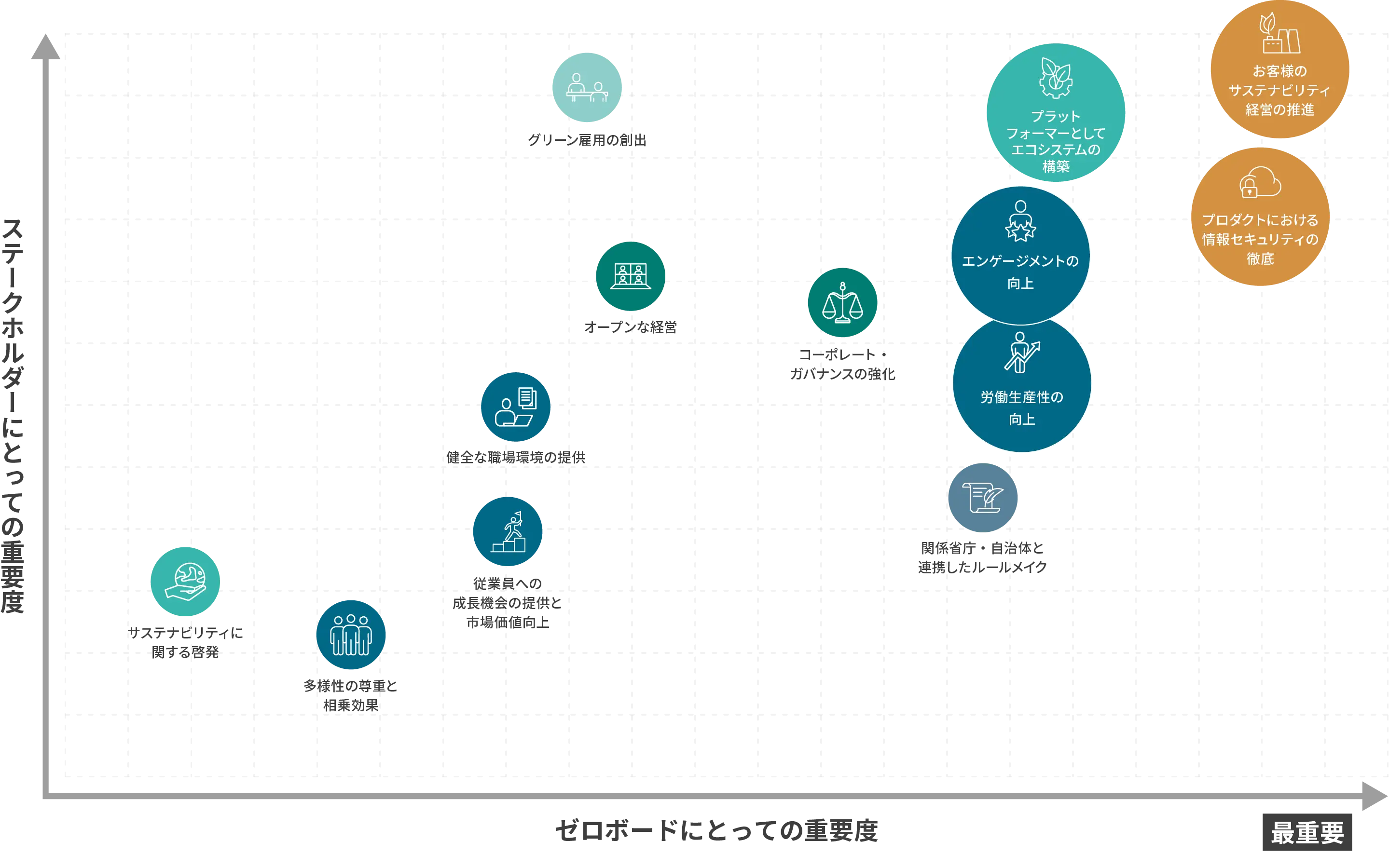 Materiality Map