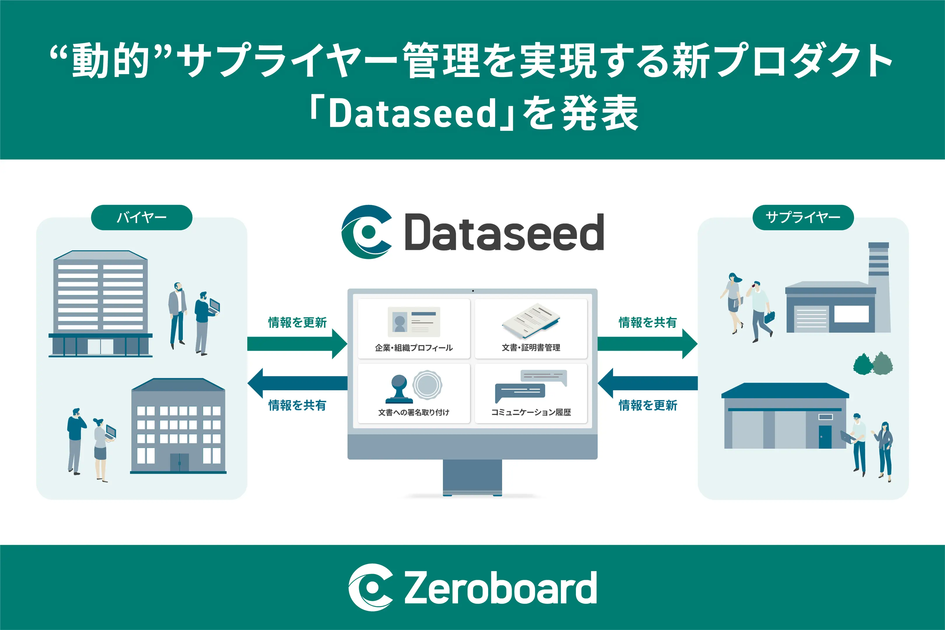 ゼロボード、“動的”サプライヤー管理を実現する新プロダクト「Dataseed」を発表